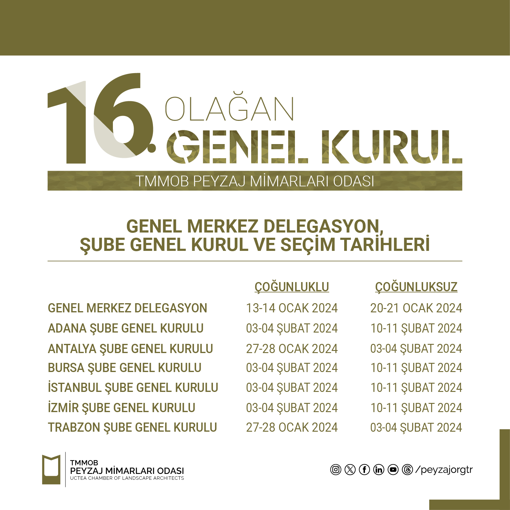 GENEL MERKEZ DELEGASYON, ŞUBE GENEL KURUL VE SEÇİM TARİHLERİ